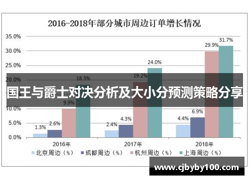 国王与爵士对决分析及大小分预测策略分享
